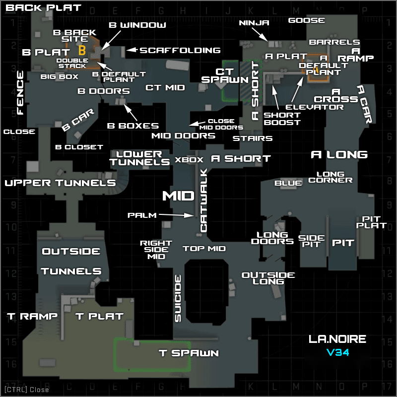 Dust II Callouts